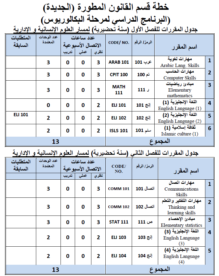 اقسام كلية الحقوق جامعة الملك عبدالعزيز